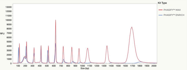 A picture containing chartDescription automatically generated